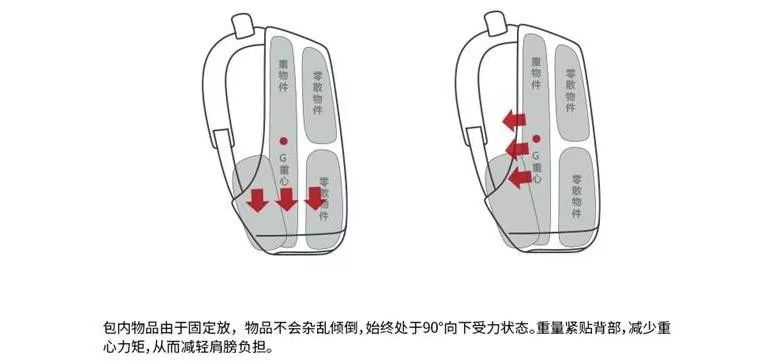 人人都在背的双肩包,每个人都需要大牌包包