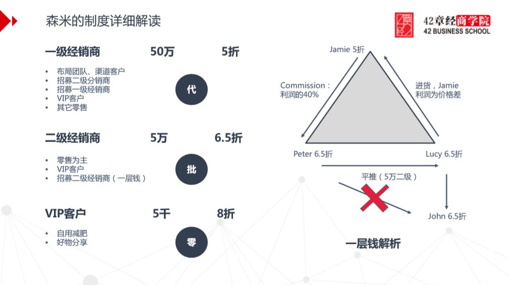 微商运营模式经典案例,揭秘微商的销售套路