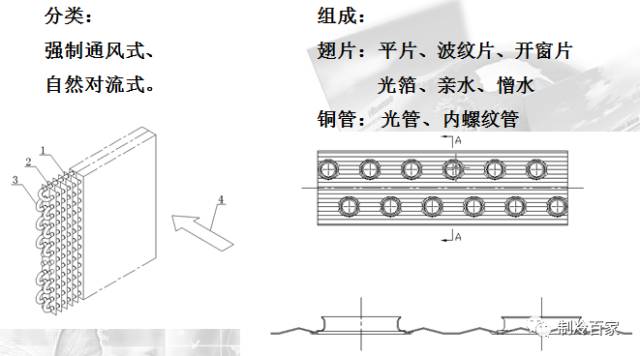 制冷空调工作原理视频教学,制冷空调维修实用手册电子版