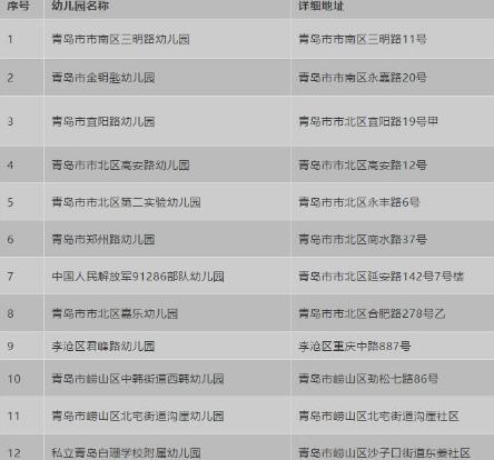青岛市教育局幼儿园排名,2021青岛省级示范幼儿园