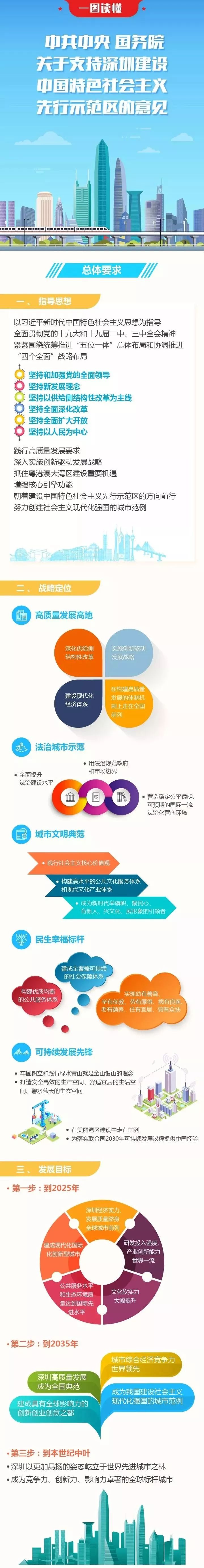 深圳未来要发生的3件大事,最新重磅消息深圳