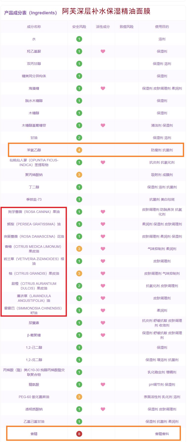 最近很火的网红面膜好用吗,女博主百款面膜真实测评