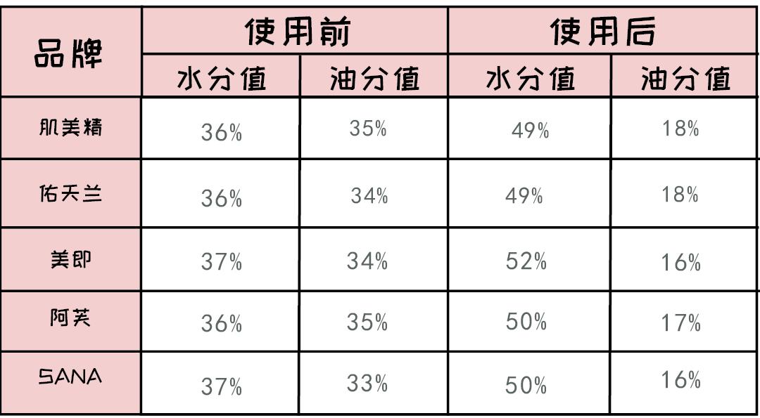 最近很火的网红面膜好用吗,女博主百款面膜真实测评