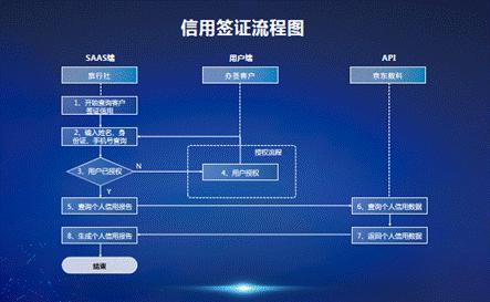 京东小白信用能开通吗,京东小白信用提升快吗