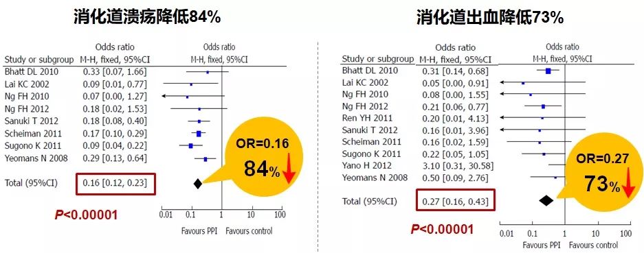 血小板低消化道出血怎么办,消化道出血怎么预防