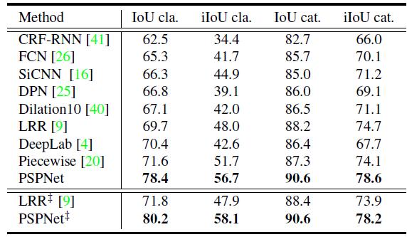 pspnet鏀硅繘,pspnet娣卞害瀛︿範