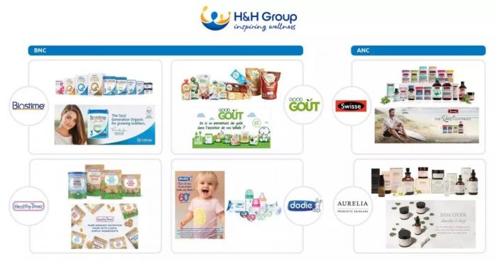 健合集团年报,健合集团哪一年上市