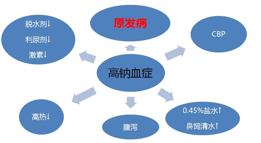 心内科张海涛,阜外医院张海涛讲心衰