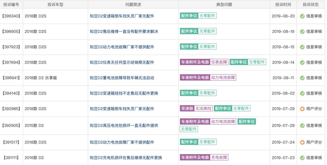 知豆电动汽车申请报废,知豆汽车的现状