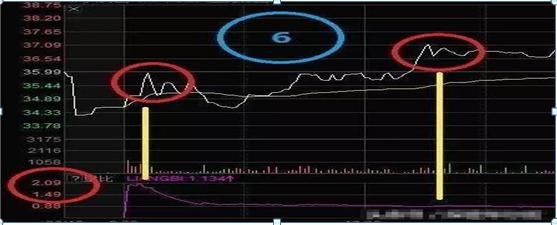 沪深两市“打板一族”日抓一板的最大秘密：原来只死啃这一指标，开盘5分钟出手，周周稳赚30个点