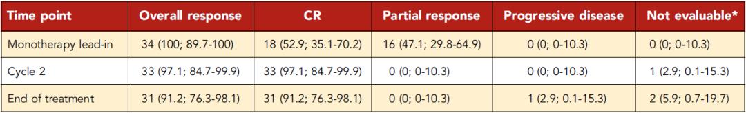 经典霍奇金淋巴瘤abvd,2022年霍奇金淋巴瘤进展