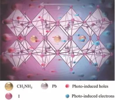 香港理工AEM:钙钛矿压电光催化产氢