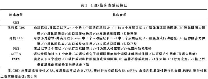 皮质基底节变性诊断,皮质基底节变性最新研究