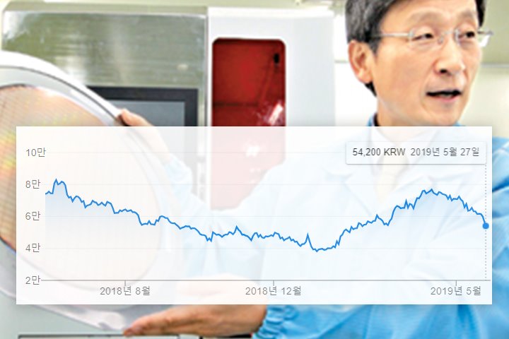 韩企排行榜,韩国十大有名的企业