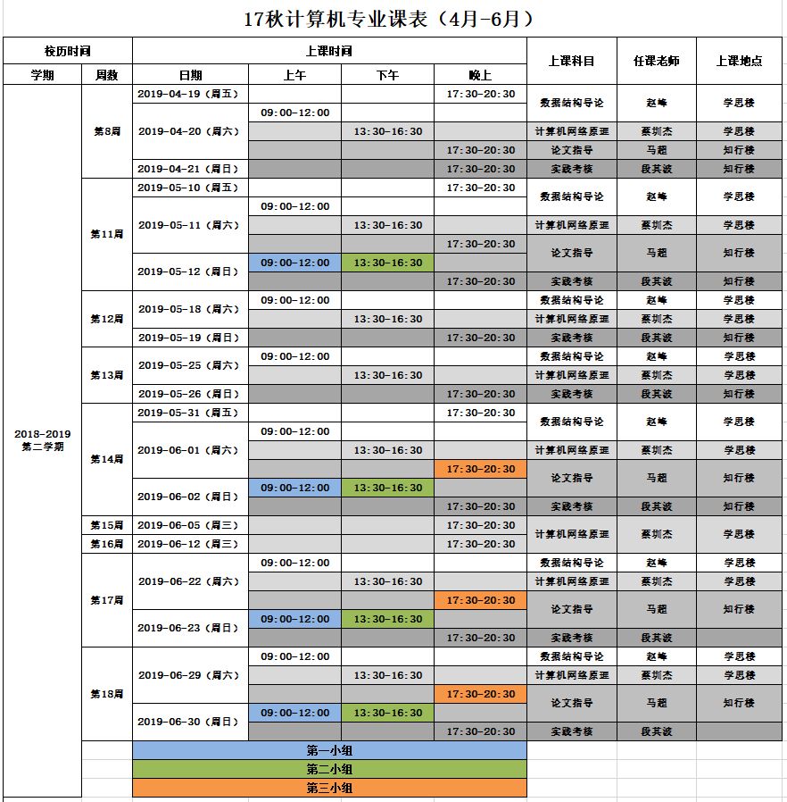 广东高校最好专业排名前十,打死都不要报的3大专业