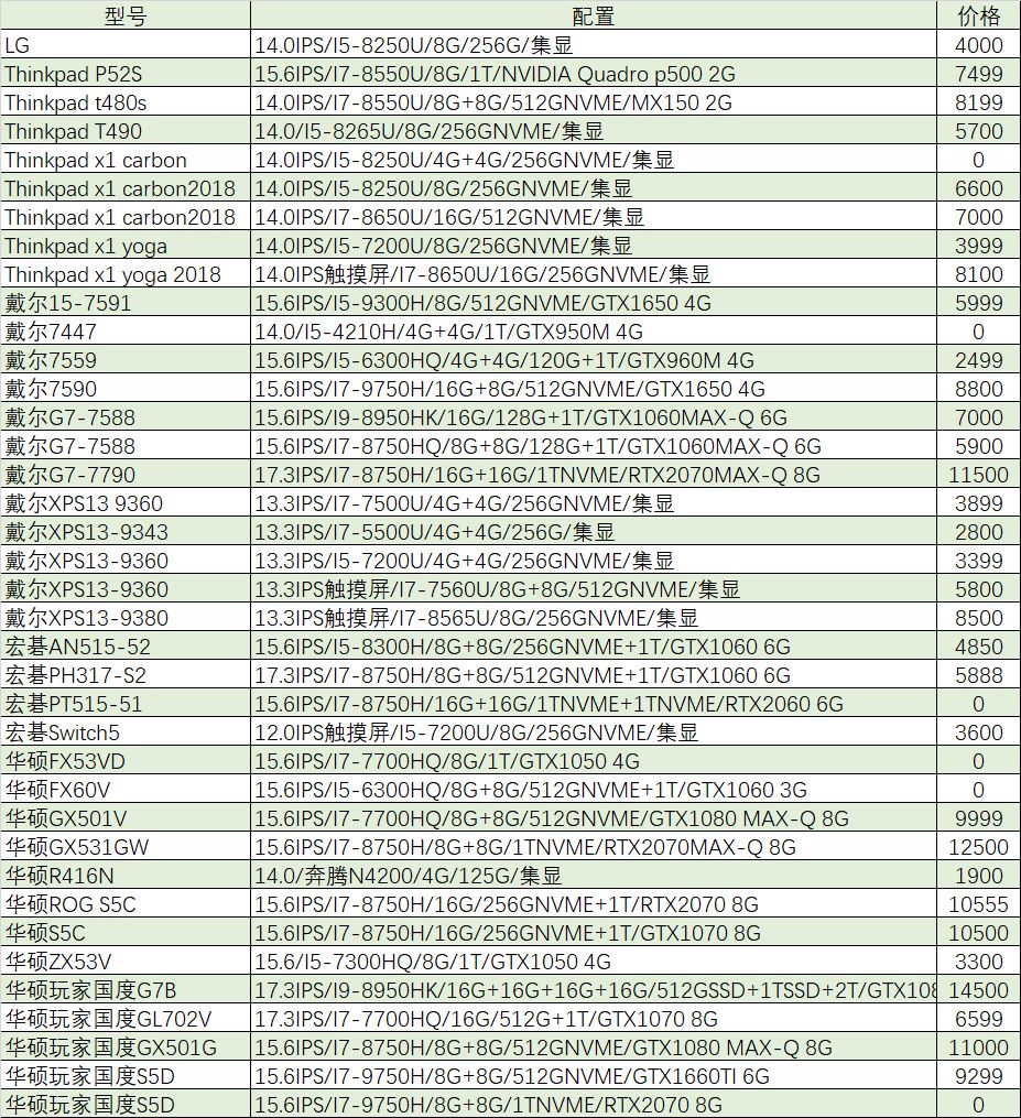 8000预算gtx1060笔记本推荐,最便宜的gtx1060笔记本电脑