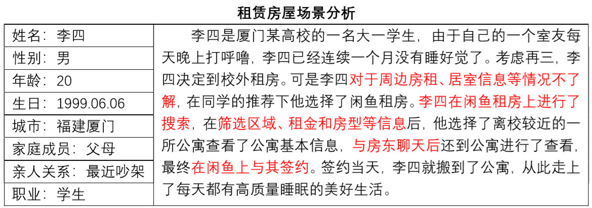 闲鱼商品鉴定报告,闲鱼商品调查数据