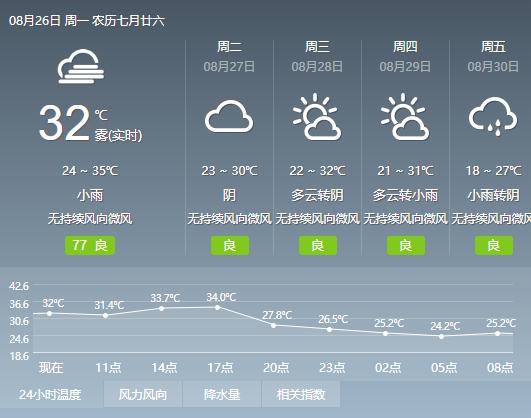 成都大暴雨停电时间表,成都周边未来6个小时下阵雨