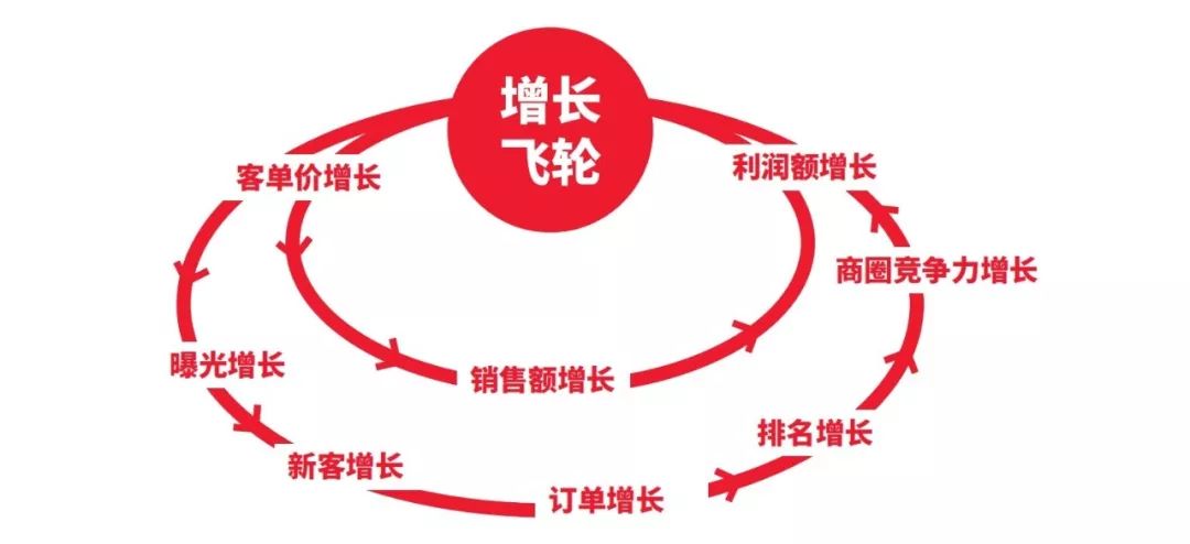 深圳外卖订单量排名第一,深圳外卖行业大幅度下降
