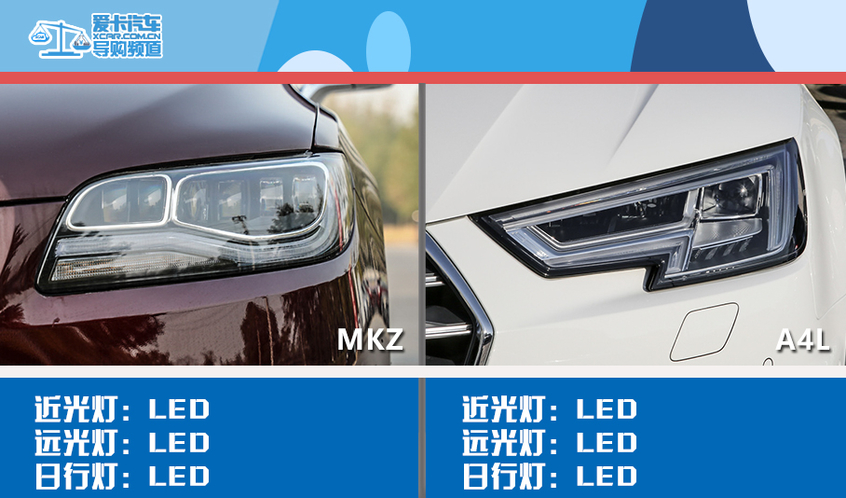 a4l对比林肯mkz,林肯mkz和奥迪a4l哪个档次高