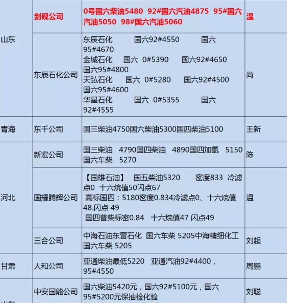 注册成品油危化证好办吗,快速办理危险品从业资格证