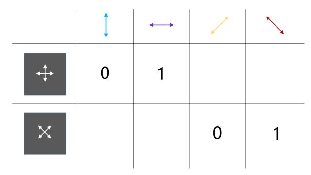 量子通信实现千公里量子密钥分发,量子通信中密钥分配