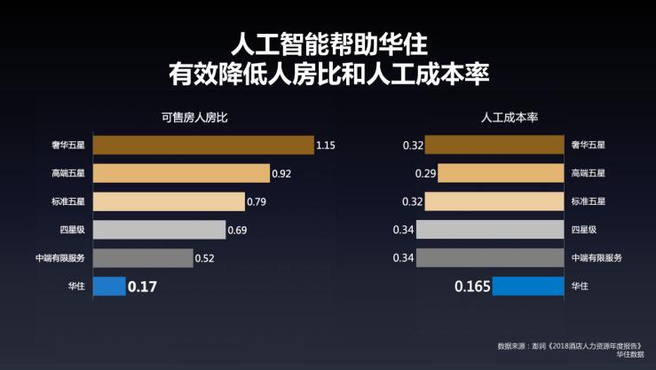 华住张敏,华住酒店历程