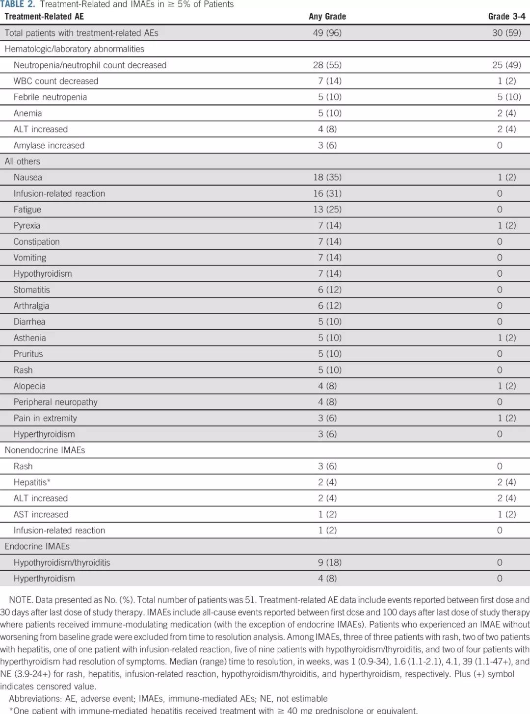 霍奇金淋巴瘤最新疗法,霍奇金淋巴瘤的最新疗法