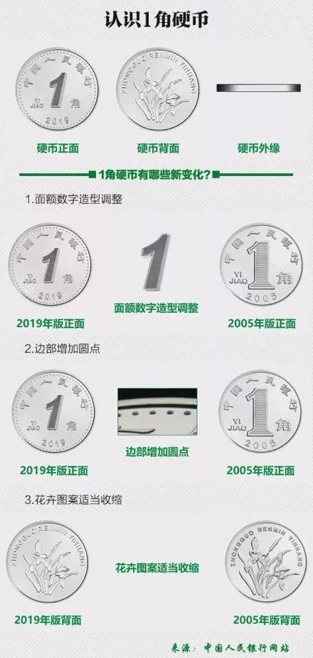 如何购买新版人民币,新版人民币在哪能买到