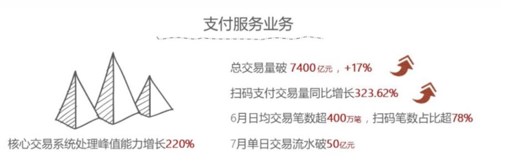 国通星驿扣99流量费,国通星驿支付排行榜
