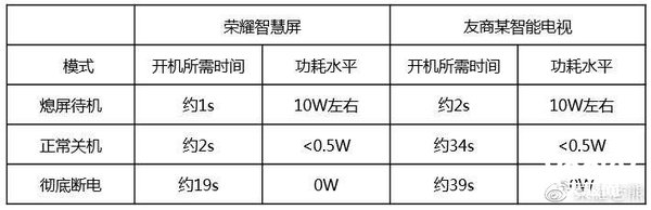 荣耀老熊黑科技,荣耀老熊发布视频