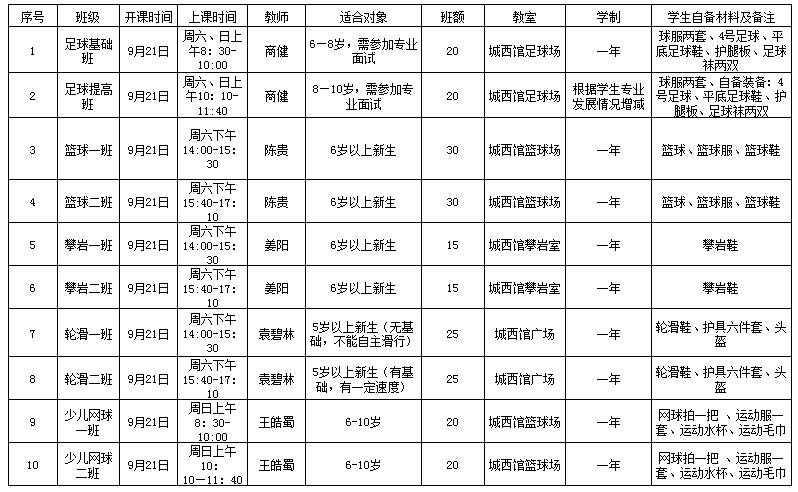 泸州青少年宫,泸州少年宫培训课程时间安排