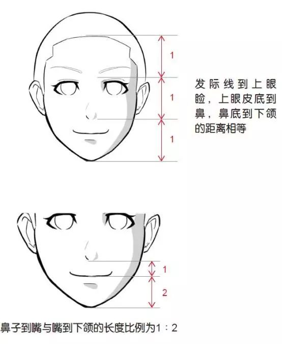 天天都被自己的画丑哭？脑子会了手勿动*党**，这五个救命*法大**ger起来