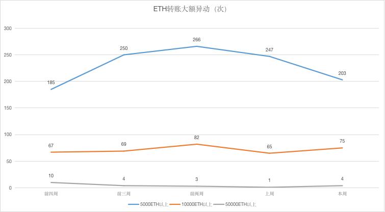 浠ュお鍧奺th鍛ㄦ姤,eth鍛ㄦ姤浠婃棩