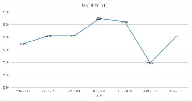 浠ュお鍧奺th鍛ㄦ姤,eth鍛ㄦ姤浠婃棩