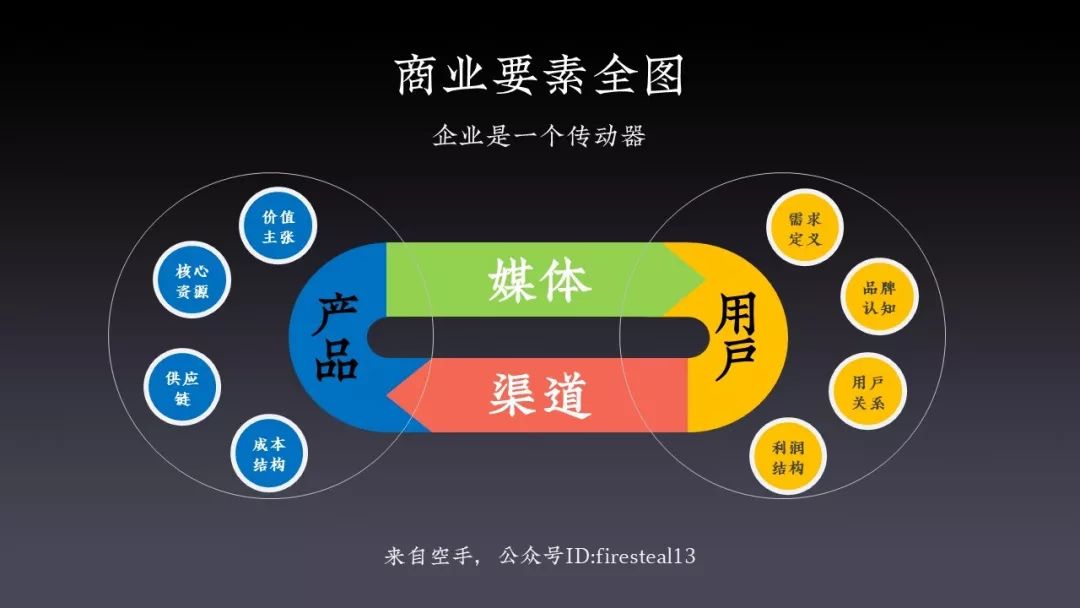 新消费崛起的三个要素,新消费的拐点是真的吗
