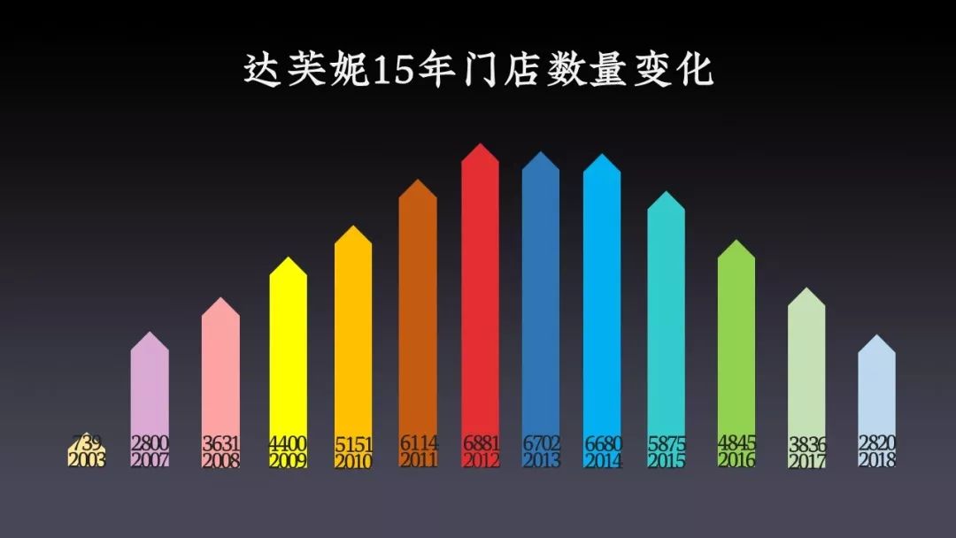 新消费的五个趋势,新消费哪些领域