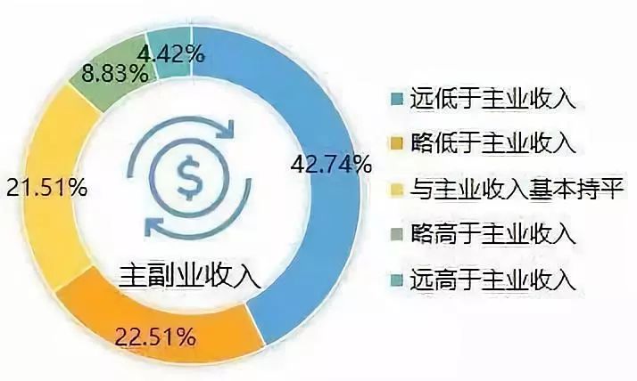 超九成职场b计划,职场b计划资源