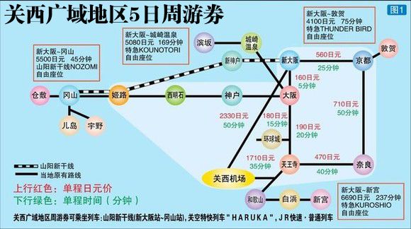 关西公共交通,关西旅游攻略