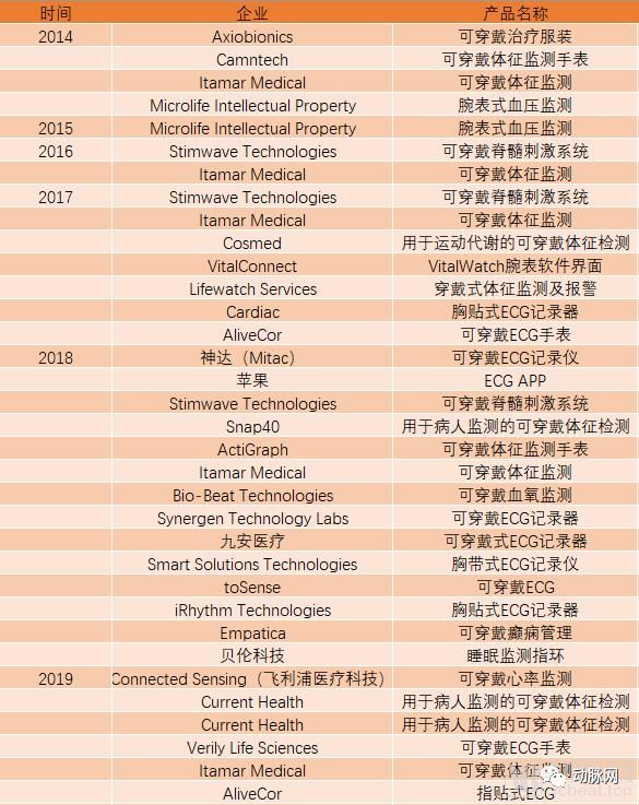 智能穿戴华为苹果小米,苹果华为满5000减1000