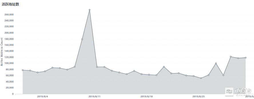 莱特币最近持续走低的原因是啥,莱特币ltc有什么用