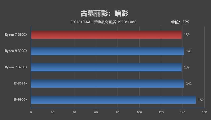 最强八核锐龙评测!AMD献给超频爱好者的神器