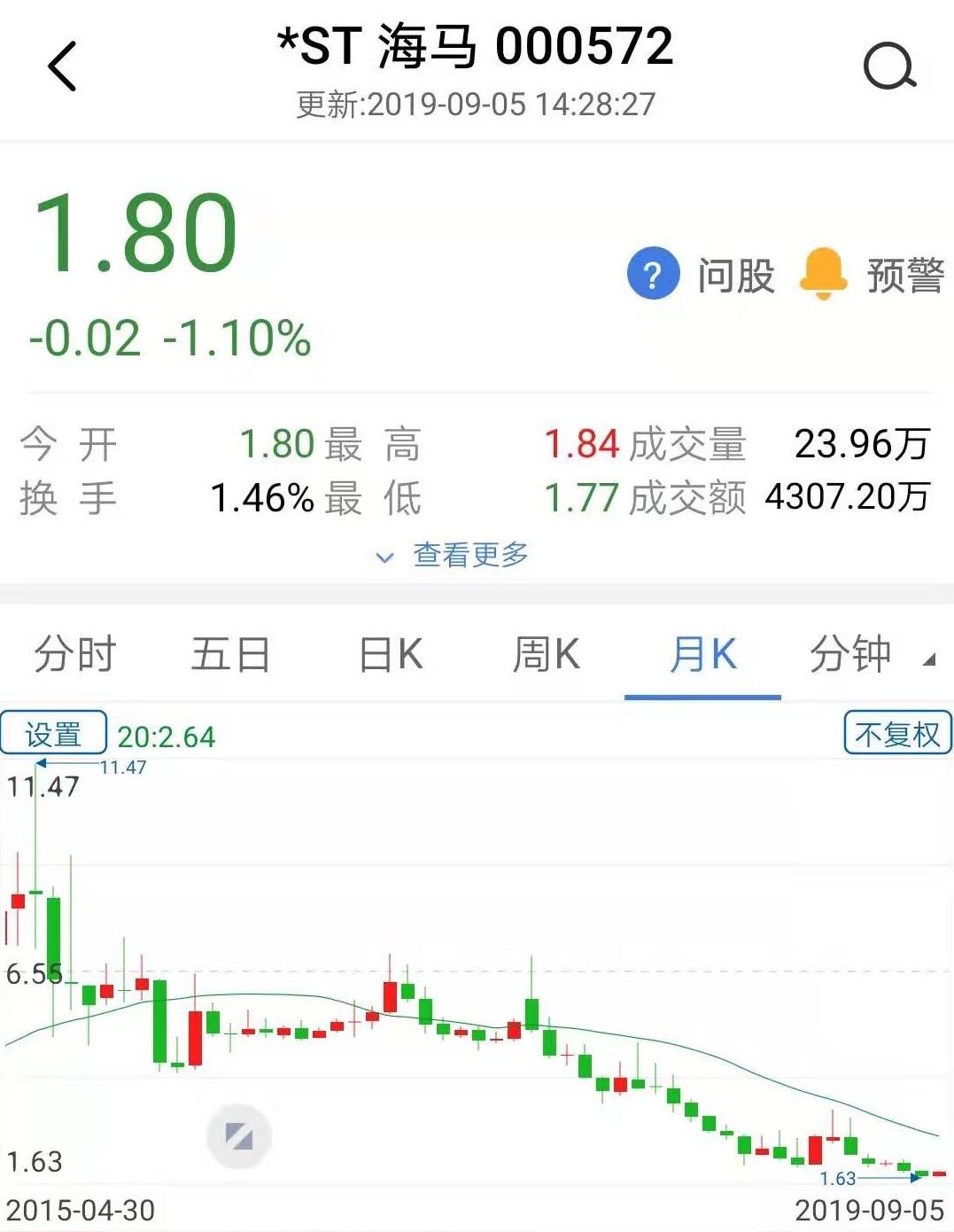 海马汽车销量突然下降了,海马汽车销量今日