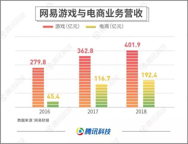 10亿美元考拉,网易考拉为何卖给阿里