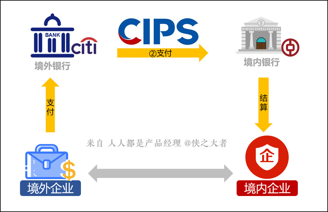 跨境零售电商系统,跨境电商支付平台哪个好