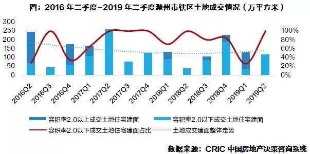 调研报告30篇,调研安徽100天视频