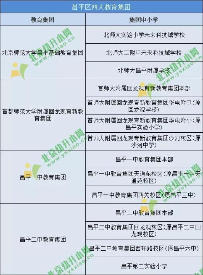 鍖椾含浼樿川鏁欒偛鏍煎眬,鍖椾含鍏尯鏁欒偛璧勬簮