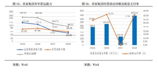 圣泉集团树脂液,圣泉集团酚醛树脂