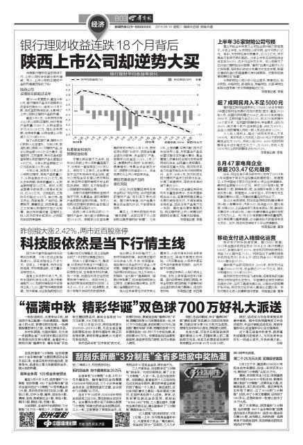 本周银行理财产品还在大跌吗,银行理财连跌6个月后反弹