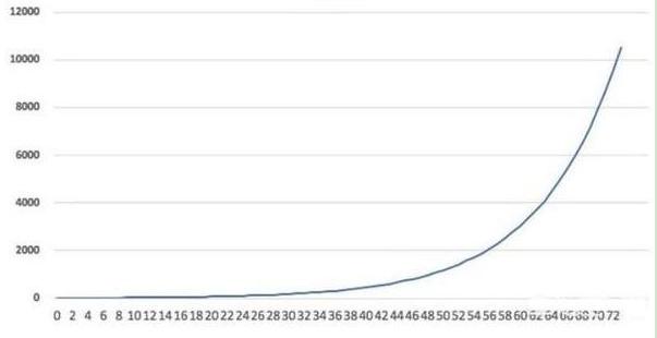 复利才是股市真正的成功之道,股票复利的威力到底有多可怕